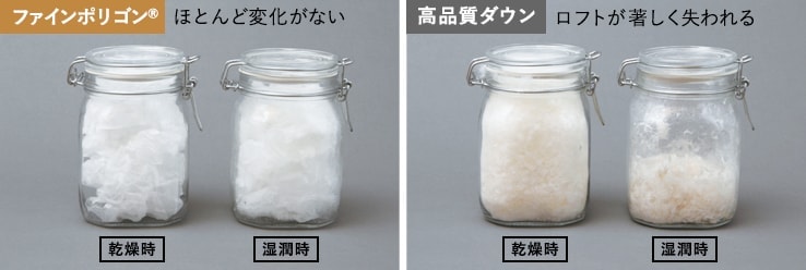 ポリゴンネスト®（春夏用） | 国産アウトドアブランドのファイントラック