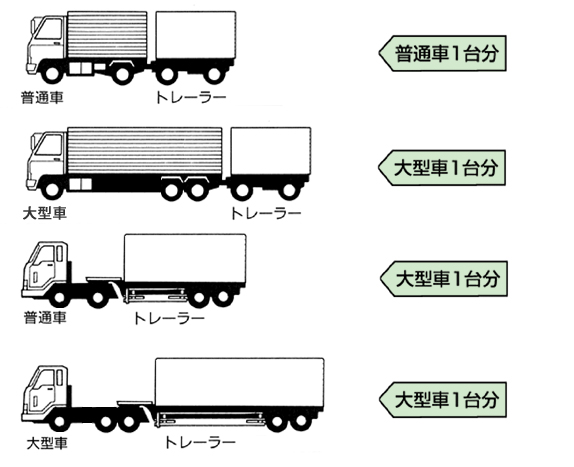 都市高速｜けん引車両の車種区分について