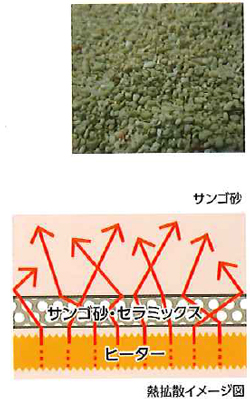 肩温蒸うるおい｜フランス総合医療株式会社