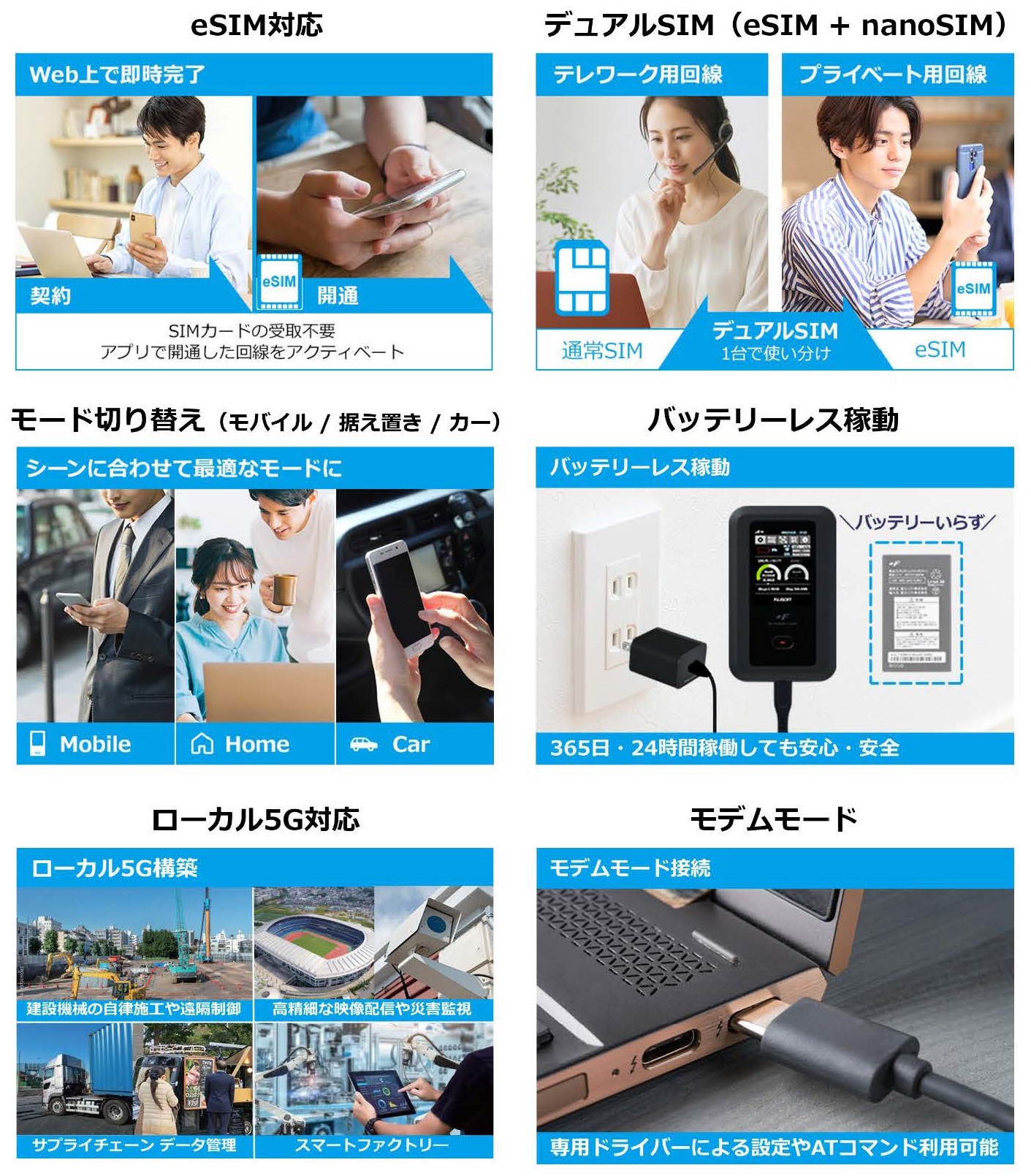 ニュース（20230215） | 富士ソフト、5Gモバイルルーター「+F FS050W