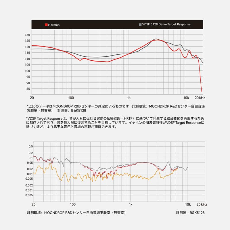 水月雨（MoonDrop） Harmon 和鳴 新品｜フジヤエービック