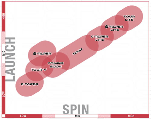 KBS TOUR スペック一覧 - ジーワンゴルフ