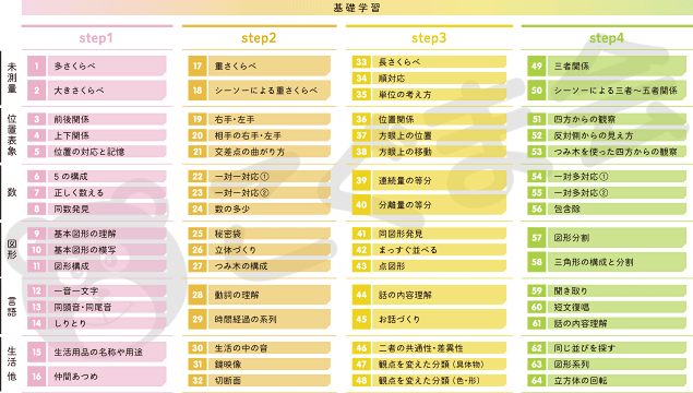 会員限定 家庭用学習教材「こぐま会Webレッスン」 | ゆりクラス7月