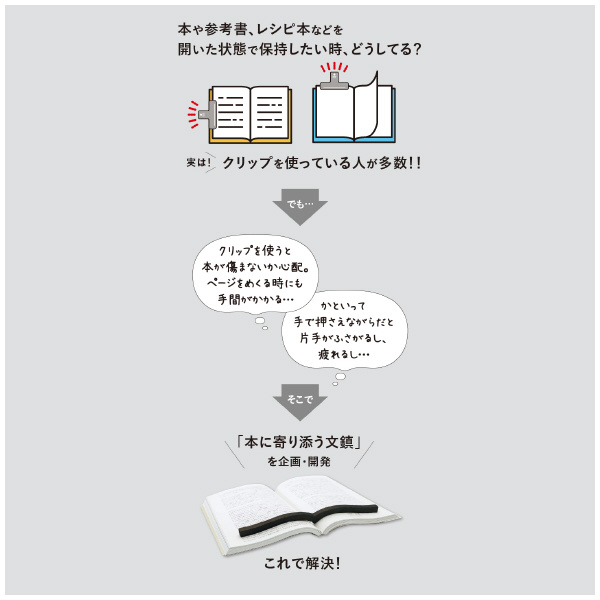 本に寄り添う文鎮（鉄製：ブラック） | コクヨ公式ステーショナリー