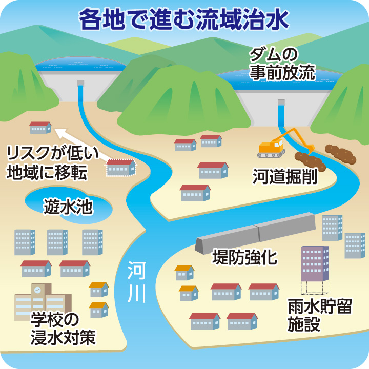 豪雨災害から命守る | ニュース | 公明党