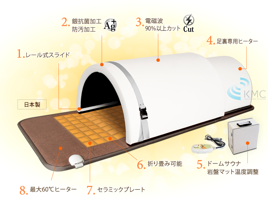 キャンペーン：日本製・岩盤浴マットセット（岩盤浴マット+遠赤外線