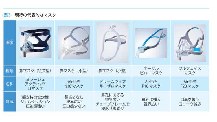 睡眠時無呼吸症候群 治療 CPAP