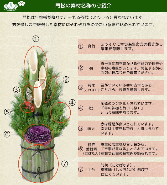 本格 門松「にぎわい」関西向け（高さ約1.2m）の販売、通販のページ
