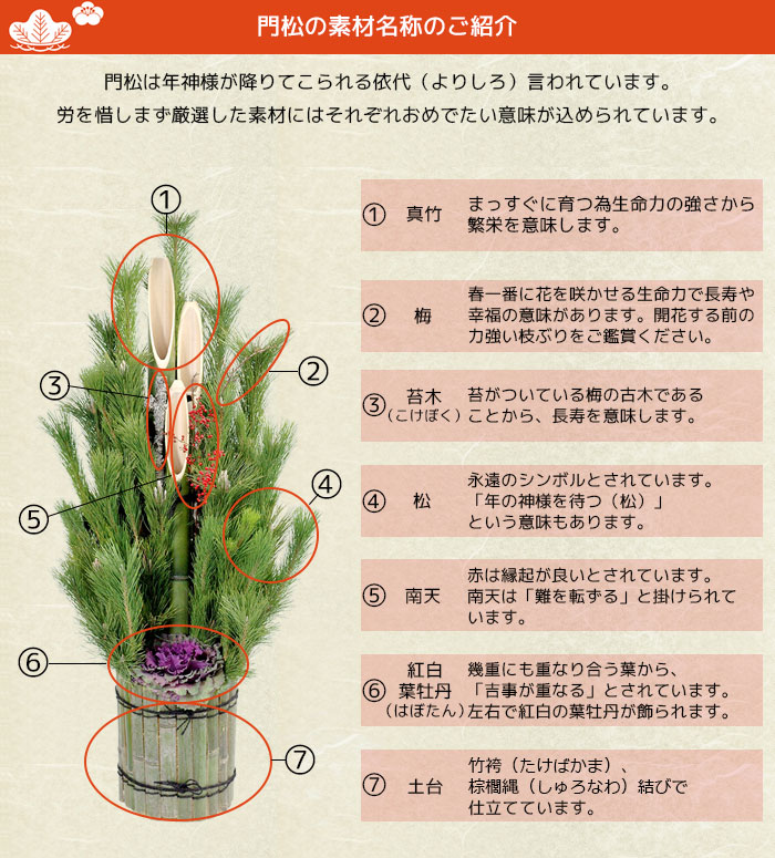 本格 門松「にぎわい」関西向け（高さ約1.5m）の販売、通販のページ