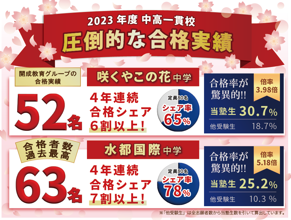 2023年度 中学受験の合格実績 | 合格実績 | 開成教育グループ