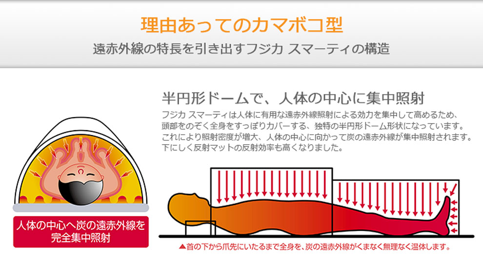 フジカ・スマーティが選ばれる理由｜株式会社からだはうす｜からだはうす