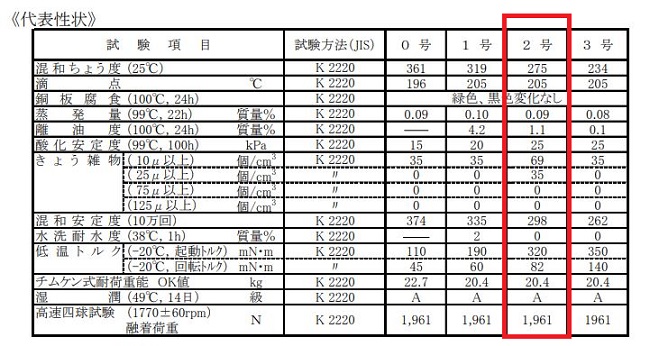 リチウム極圧グリス 箱 / ケース 20本入り 新品 カートリッジ
