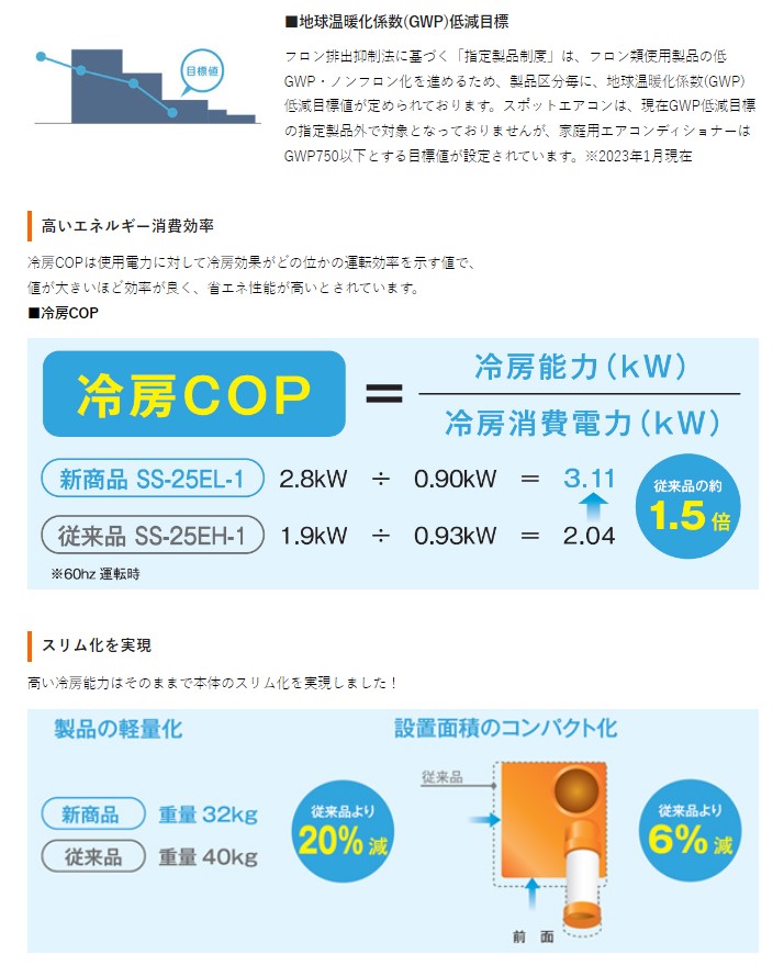 2026年 販売【スイデン】スポットエアコン 洗練型クールスイファン1口