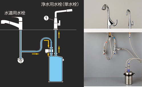 浄水器 オアシックスプレミアム | キッツマイクロフィルター