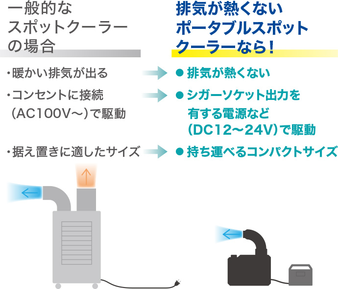 排気が熱くないポータブルスポットクーラー| ファイルとテプラのキングジム