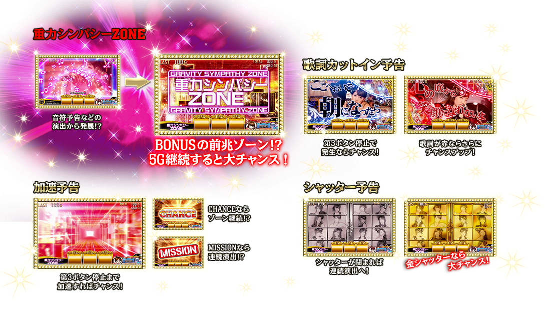 チームサプライズ | ぱちスロAKB48 | KYORAKU - ART【重力シンパシーZONE】