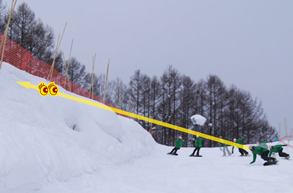 レイバック(Layback) | レッツゴースノーボード