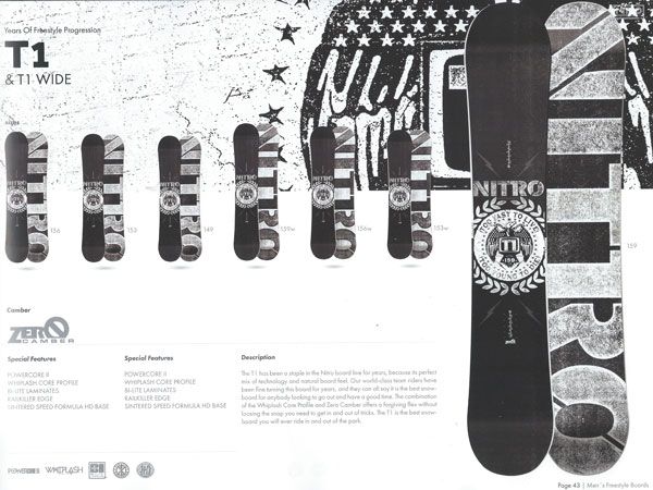 NITROナイトロ | T1 & T1 WIDE | 15-16モデル | ボード詳細