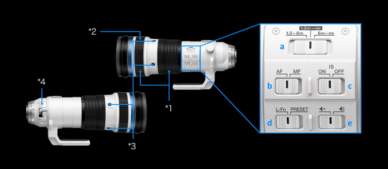 M.ZUIKO DIGITAL ED 150-400mm F4.5 TC1.25x IS PRO Hobby's World