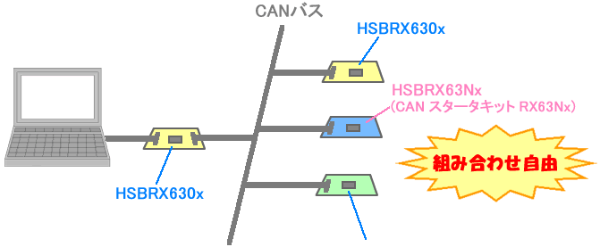 株式会社北斗電子製 ルネサス エレクトロニクス RX630グループマイコン