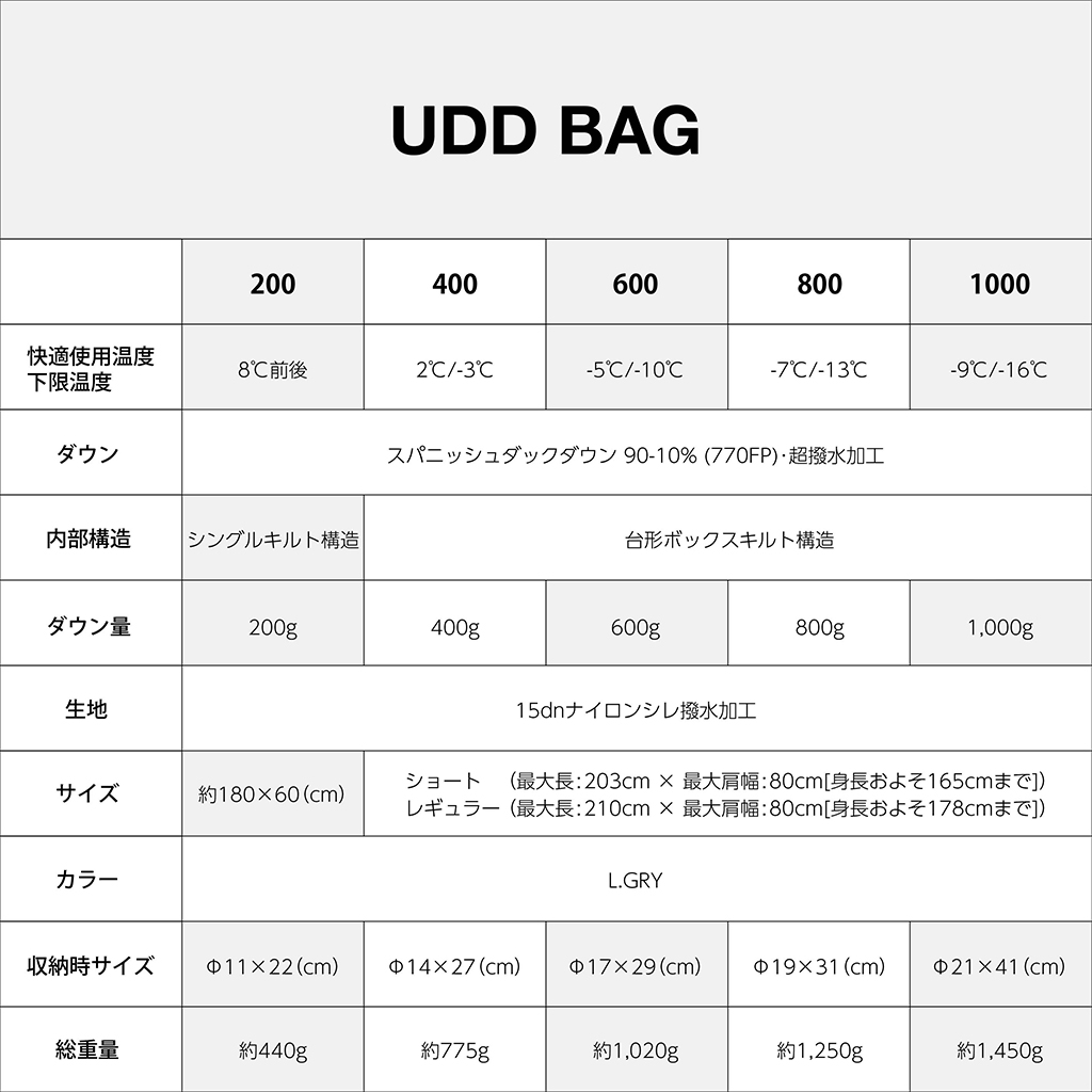 期間限定】【30%off】Nicetime ナイスタイム UDD BAG 200HD L.GRY