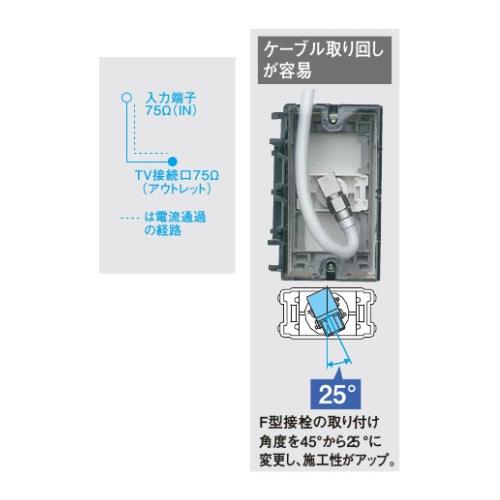 埋込高シールドテレビターミナル(ホワイト) ＜WCS3814W＞[パナソニック