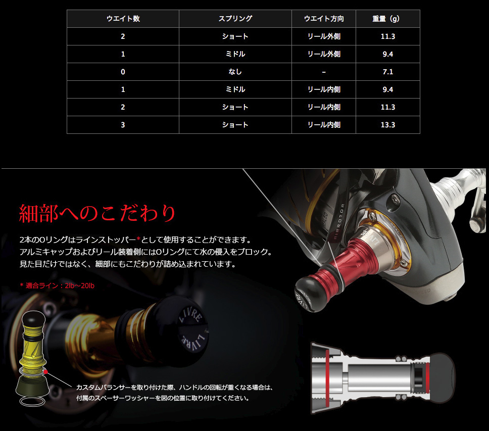 リブレ/LIVRE】カスタムバランサー ショート