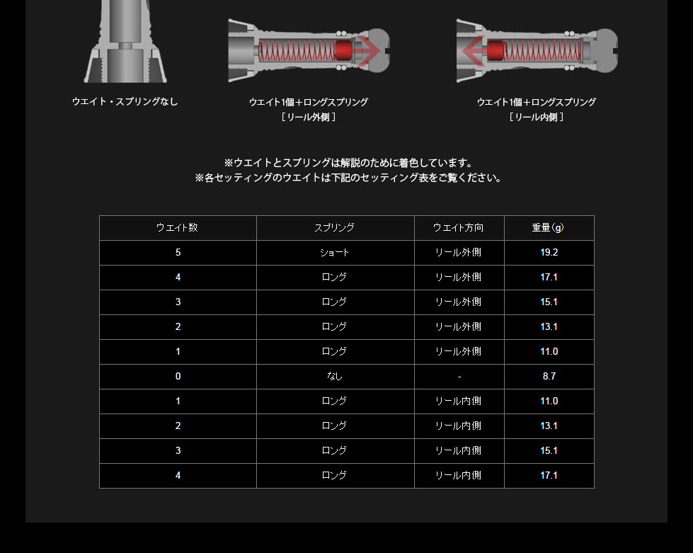 リブレ/LIVRE】カスタムバランサー