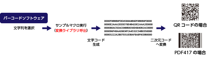 バーコードソフトウェア：二次元バーコードフォント：日立情報通信