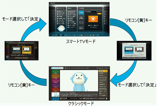 ひかりTV対応トリプルチューナー「AM900」バージョンアップの