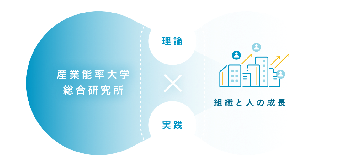 産業能率大学 総合研究所