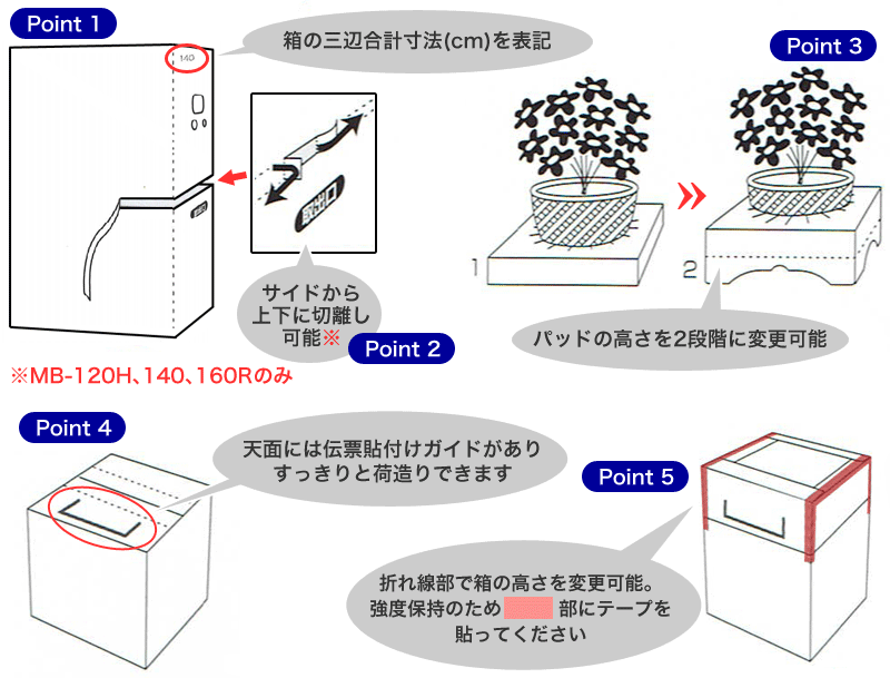 花用ギフトケースMB-160R カットテープ付 500×400×700/820mm 「20枚