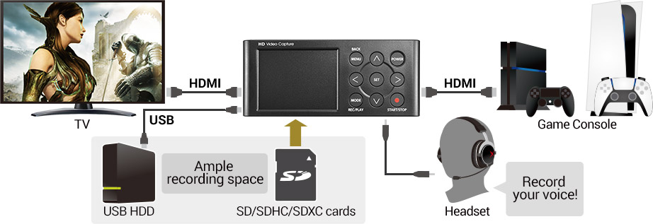 GV-HDREC | Capture Device | Products | I-O DATA DEVICE, INC.