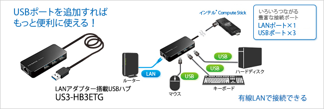 インテル® Compute Stick（CSTK-32W） | スティック型パソコン