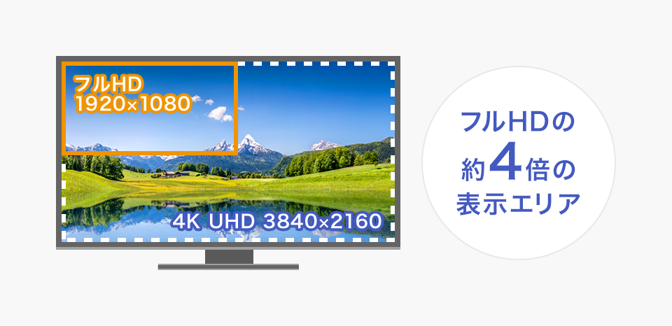 LCD-M4K321XVB | 4K対応＆広視野角VAパネル採用 31.5型 ワイド液晶