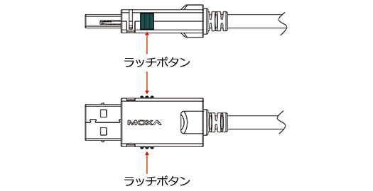 UPort 1450-G2 | 産業用変換器/コンバーター | Moxa | IBS Japan 株式会社