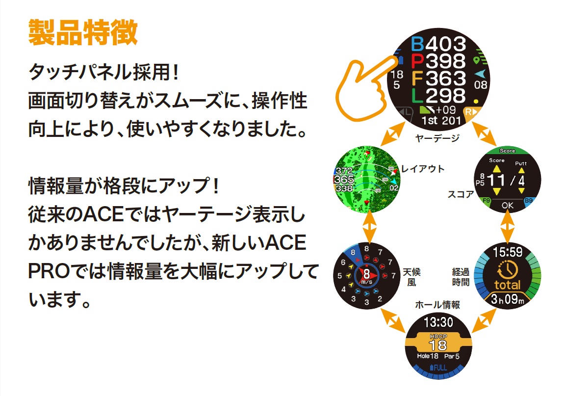 EAGLE VISION watch ACE PRO 朝日ゴルフ用品 / IDA Online