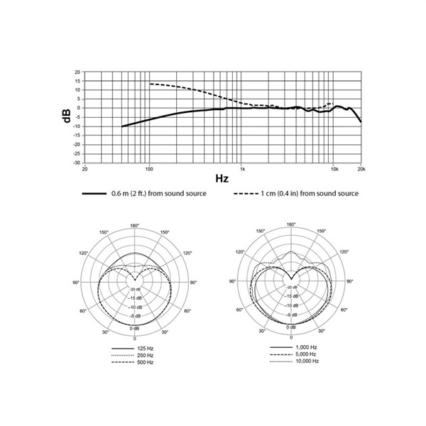 SHURE SM31FH-TQG(ワイヤレス・コンデンサーヘッドセットマイク