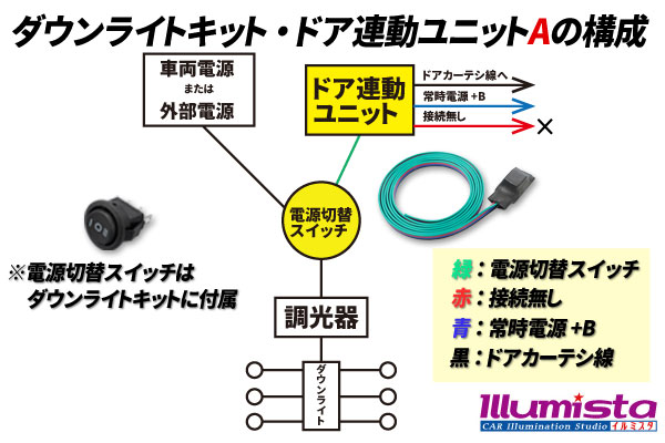 ダウンライトキット用 ドア連動ユニット