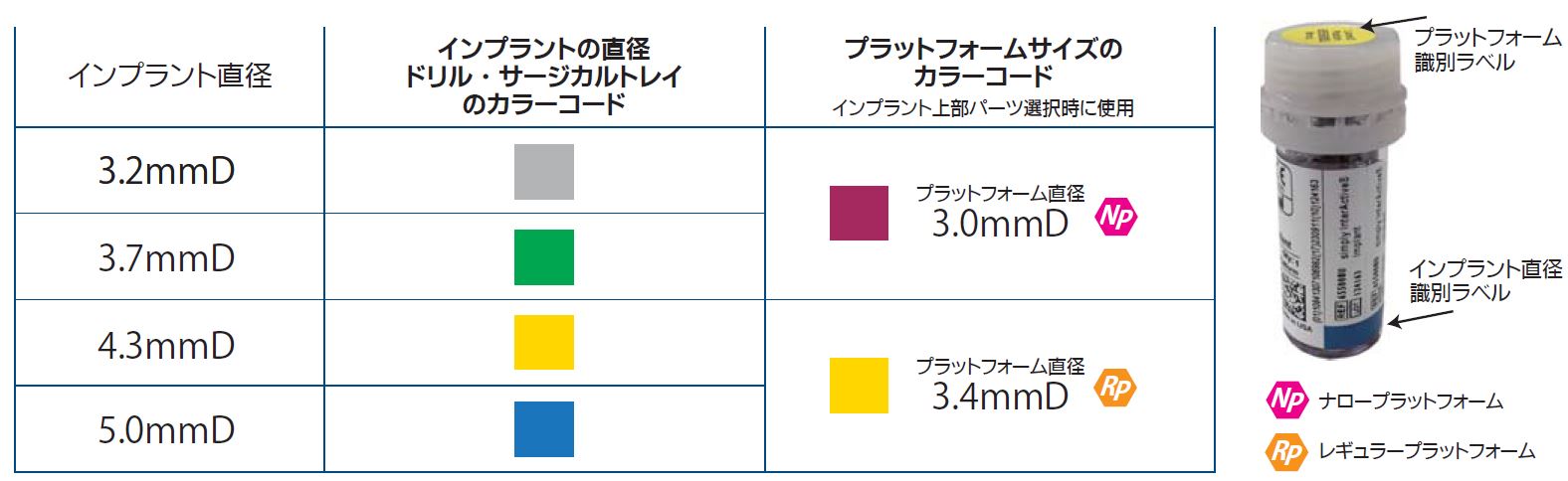 インタラクティブ インプラント|株式会社インプラテックス