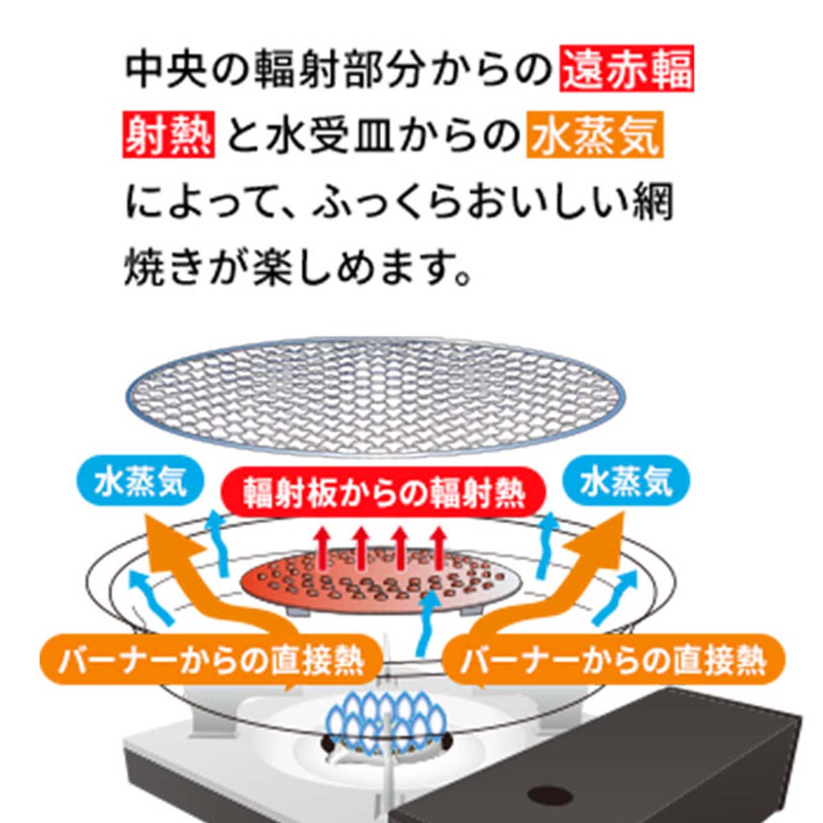 イワタニの公式オンラインショップ｜網焼プレート: カセットこんろ