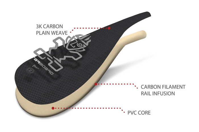 STARBOARD SUP PADDLE LIMA CARBON 2PCS CARBON SHAFT】 2025 スター