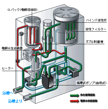 ジャノメの24時間風呂(国内直営販売)：一般家庭用製品：製品