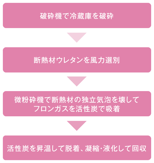 すぐわかる！家電エコ用語ナビ - 断熱材発泡剤 -｜JEMA