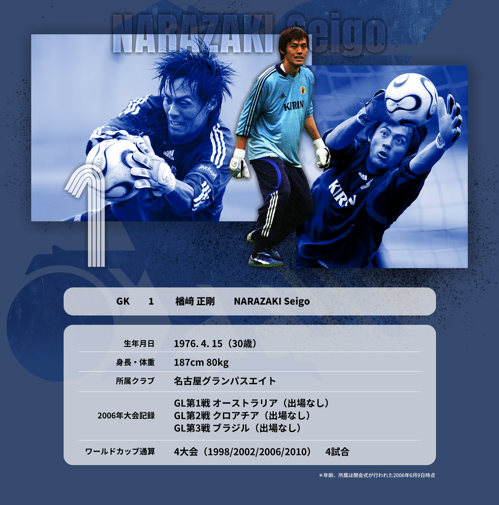 2006 ドイツ｜ワールドカップヒストリー｜JFA｜公益財団法人日本