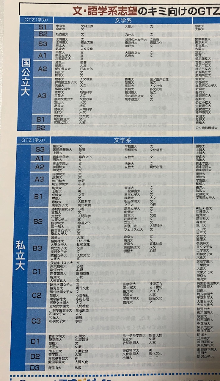 進研模試の結果(長男高2春) - 中学受験（受検）のアレコレ｜中学受験の