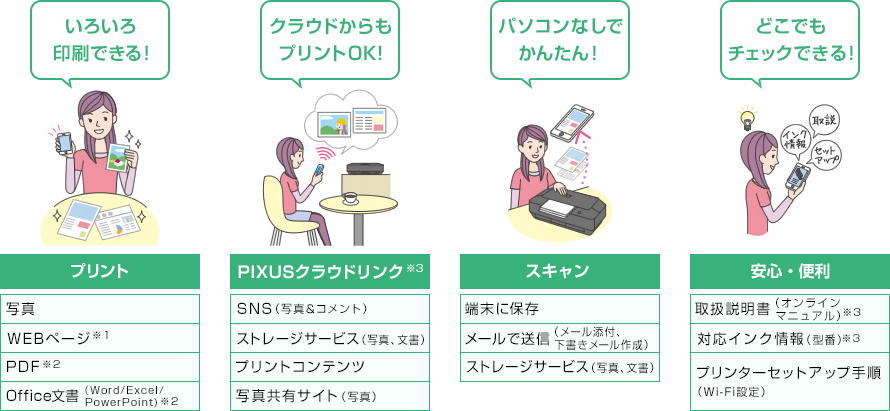 CANON A4カラーインクジェット複合機 PIXUS MG6530 ブラック - Just MyShop