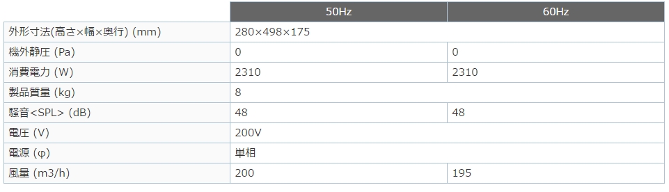三菱電機】脱衣室暖房機 壁掛タイプ （輻射/温風） 旧WD-160BKA⇒新WD