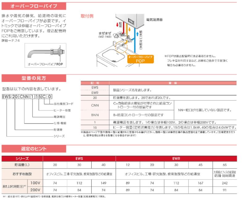 イトミック EWRシリーズ】小型電気温水器 45L（三相200V）壁掛タイプ