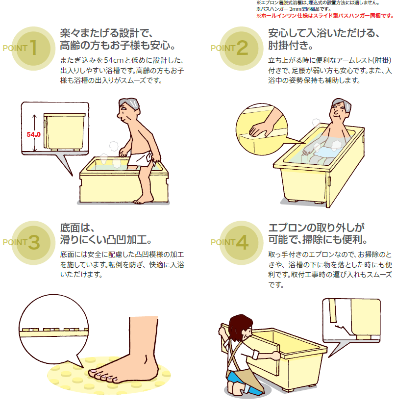 KFP120TGH2 FRP浴槽 1195×720×575mm ホワイト （底面エンボス